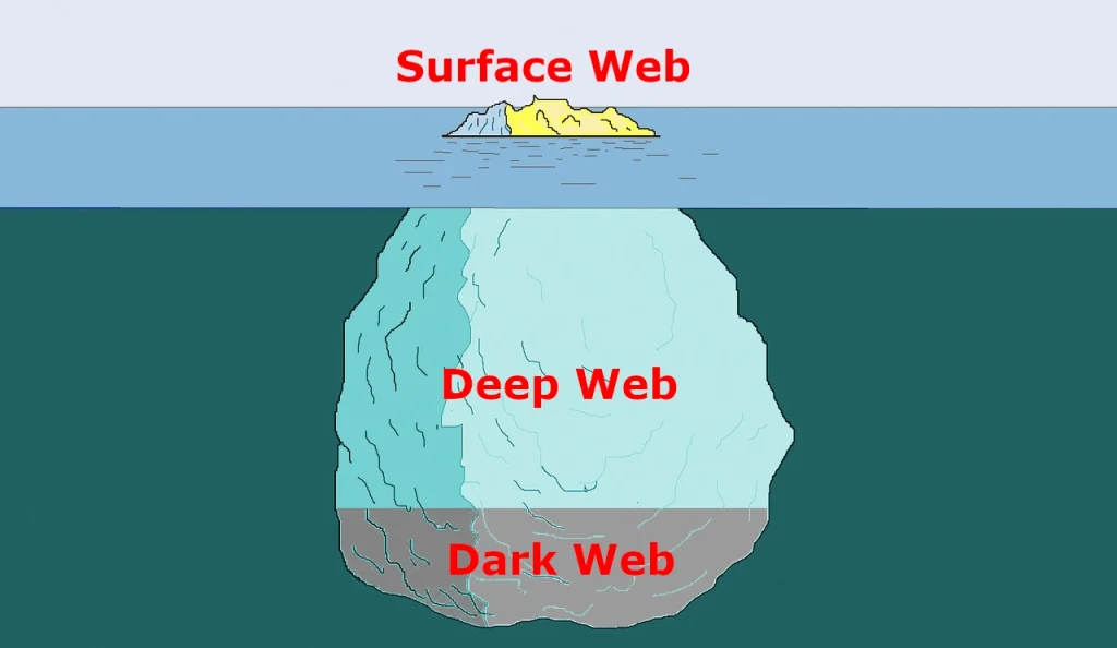 Dark Web Iceberg - The Official Hidden Wiki